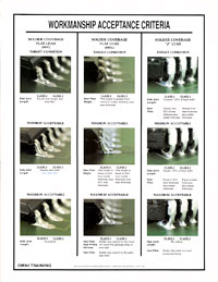 SMT Solder Coverage leaded components