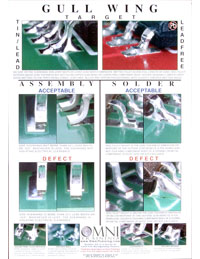 Gull-wing SMT Assembly and Solder Requirements with Lead-Free