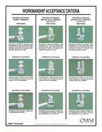 Turret Bifurcated Terminal Solder Coverage