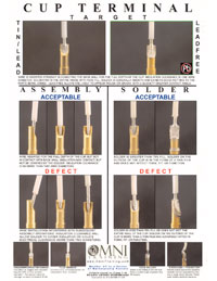 Cup Terminal Assembly Solder Coverage with Lead-Free