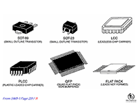 Skills Intensive Component Identification