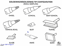 Skills Intensive Tools & Techniques