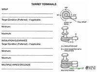 Skills Intensive Wiring & Terminals